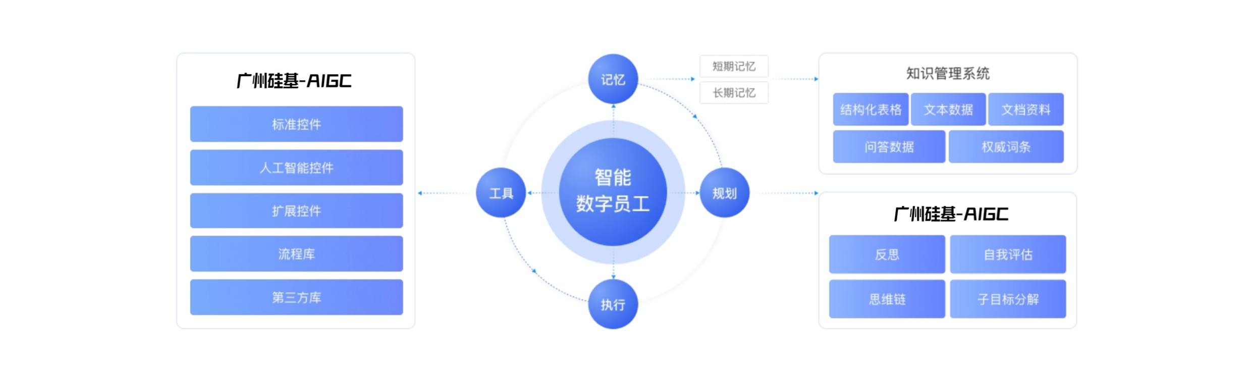 GPT大模型颠覆行业AI生产力